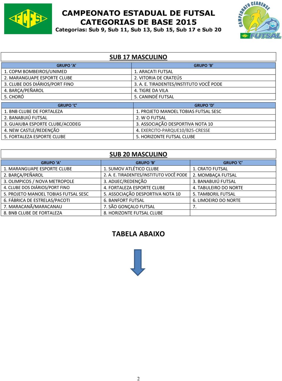 GUAIUBA ESPORTE CLUBE/ACODEG 3. ASSOCIAÇÃO DESPORTIVA NOTA 10 4. NEW CASTLE/REDENÇÃO 4. EXERCITO-PARQUE10/B25-CRESSE 5. FORTALEZA ESPORTE CLUBE 5.