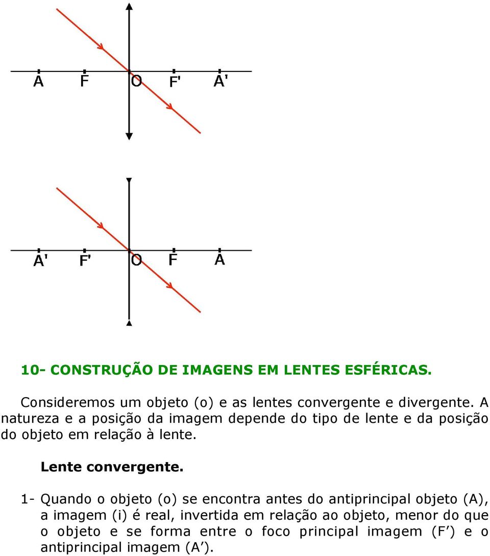 Lente convergente.