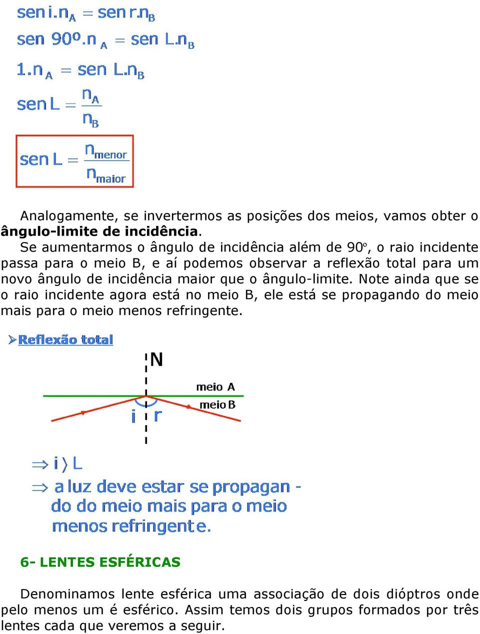 de incidência maior que o ângulo-limite.