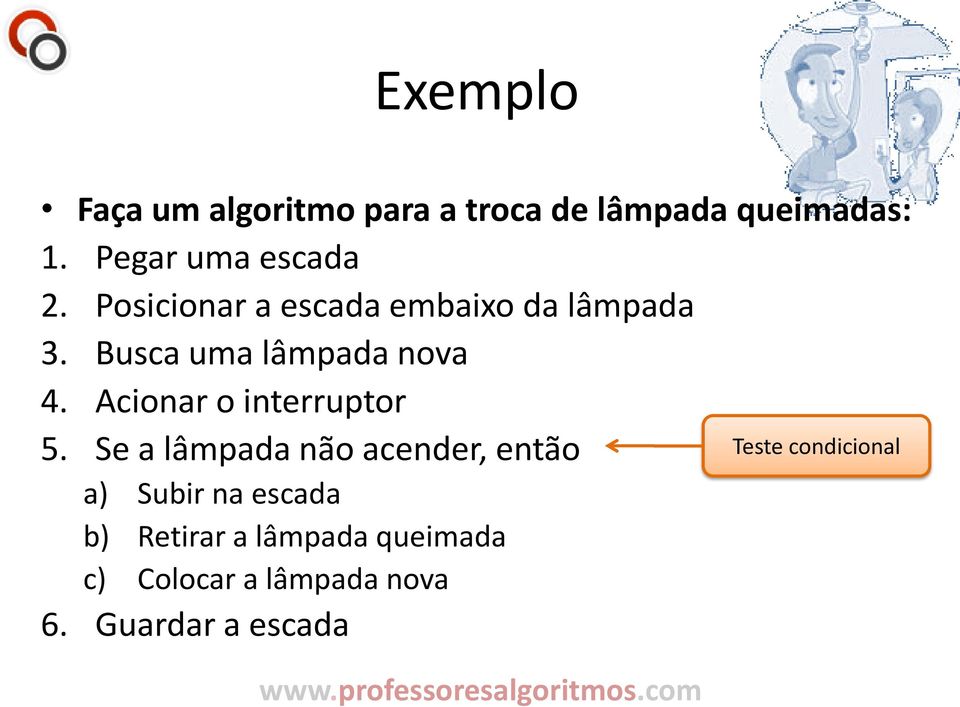 Busca uma lâmpada nova 4. Acionar o interruptor 5.