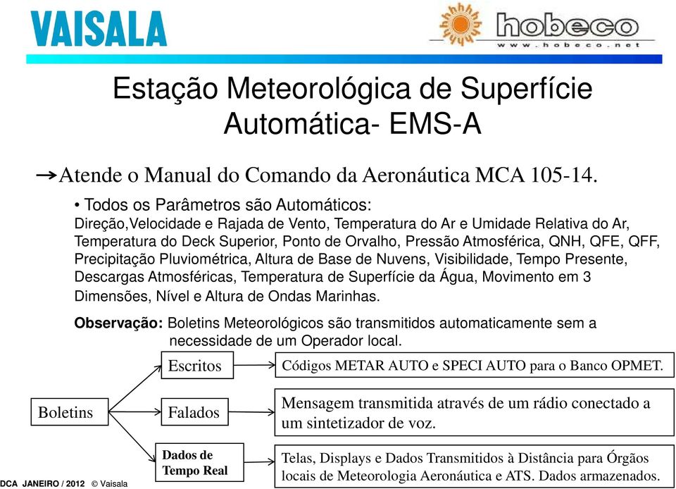 QFF, Precipitação Pluviométrica, Altura de Base de Nuvens, Visibilidade, Tempo Presente, Descargas Atmosféricas, Temperatura de Superfície da Água, Movimento em 3 Dimensões, Nível e Altura de Ondas