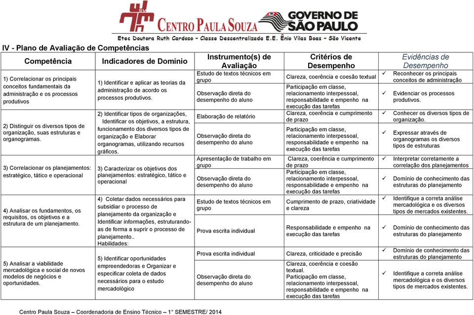 5) Analisar a viabilidade mercadológica e social de novos modelos de negócios e oportunidades.