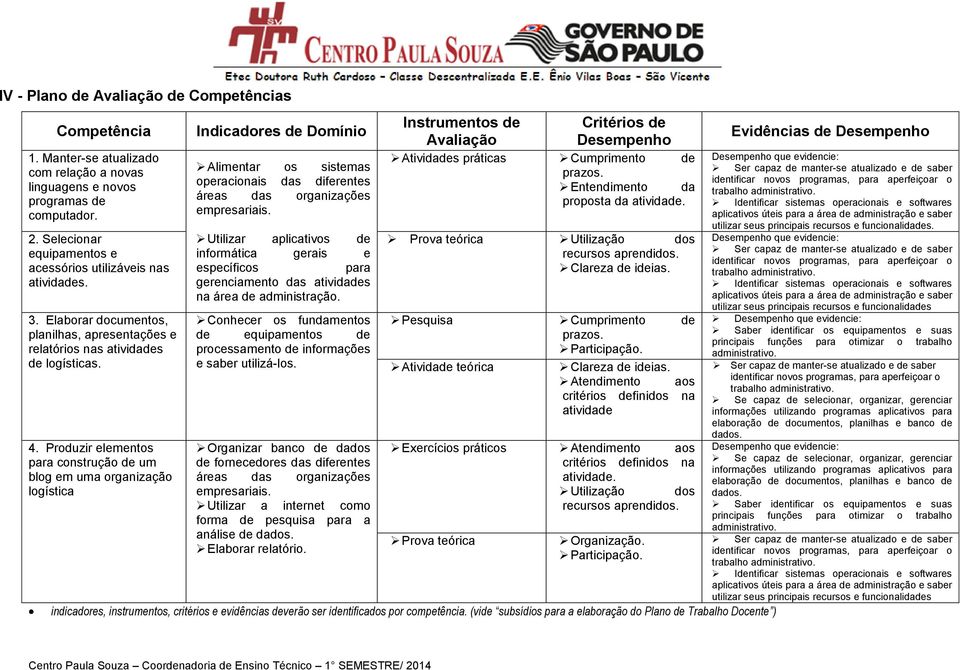 Produzir elementos para construção de um blog em uma organização logística Indicadores de Domínio Alimentar os sistemas operacionais das diferentes áreas das organizações empresariais.