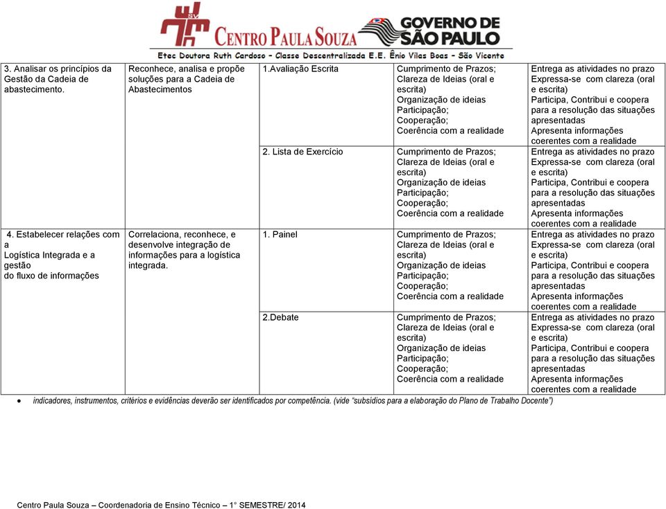 de informações para a logística integrada. 1.Avaliação Escrita Cumprimento de Prazos; Clareza de Ideias (oral e escrita) Organização de ideias Participação; Cooperação; Coerência com a realidade 2.