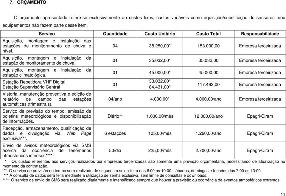 Aquisição, montagem e instalação da estação de monitoramente de chuva. Aquisição, montagem e instalação da estação climatológica.