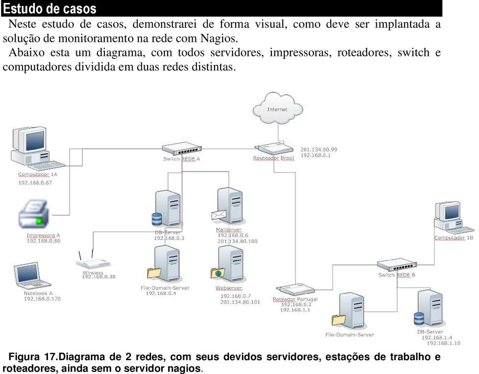 Abaixo esta um diagrama, com todos servidores, impressoras, roteadores, switch e computadores