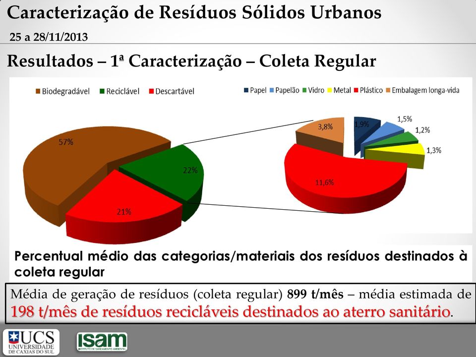 resíduos destinados à coleta regular Média de geração de resíduos (coleta