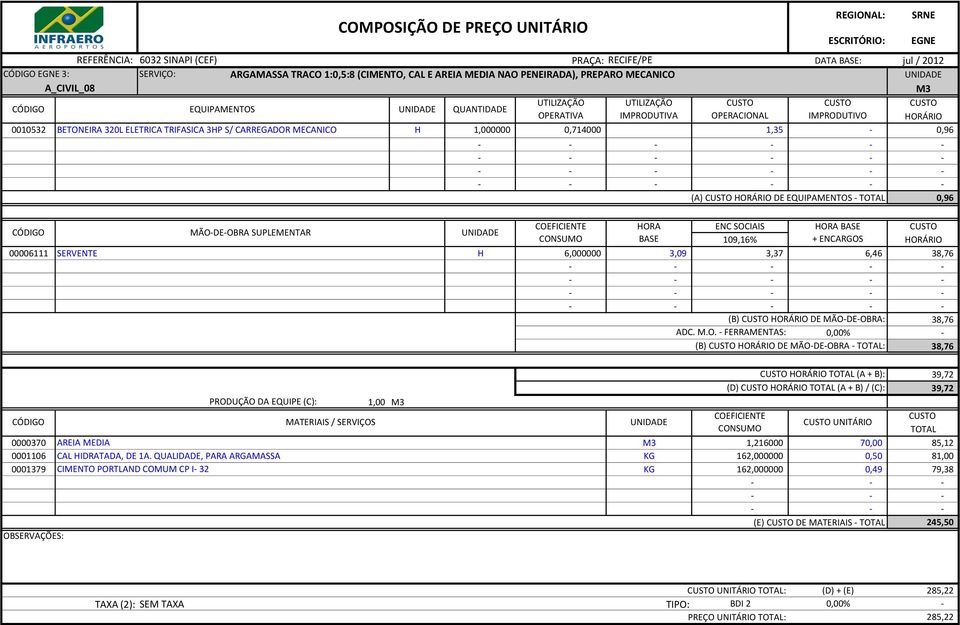 3,37 6,46 38,76 - - - - - - - - (B) HORÁRIO DE MÃO-DE-OBRA: 38,76 (B) HORÁRIO DE MÃO-DE-OBRA - : 38,76 HORÁRIO (A + B): (D) HORÁRIO (A + B) / (C): 1,00 M3 UNITÁRIO 0000370 AREIA MEDIA M3 1,216000