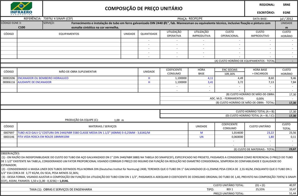 m CÓDIGO EQUIPAMENTOS QUANTIDADE (A) HORÁRIO DE EQUIPAMENTOS - - CÓDIGO MÃO-DE-OBRA SUPLEMENTAR 00002696 ENCANADOR OU BOMBEIRO HIDRAULICO H 1,100000 4,11 4,49 8,60 9,46 00006116 AJUDANTE DE ENCANADOR