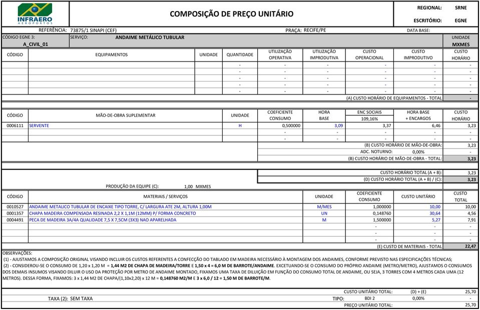 OPERATIVA UTILIZAÇÃO IMPRODUTIVA OPERACIONAL HORÁRIO (A + B): (D) HORÁRIO (A + B) / (C): IMPRODUTIVO UNITÁRIO 0010527 ANDAIME METALICO TUBULAR DE ENCAIXE TIPO TORRE, C/ LARGURA ATE 2M, ALTURA 1,00M