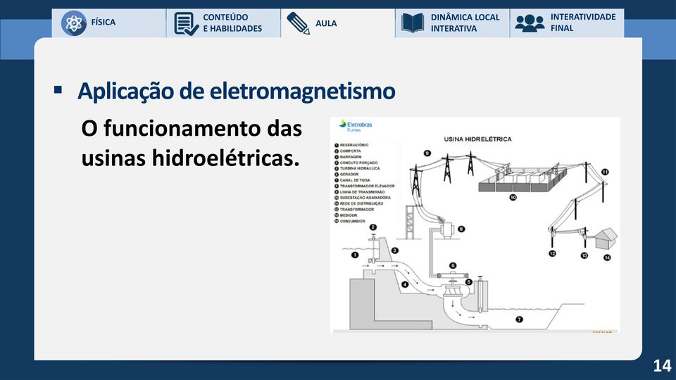 funcionamento das