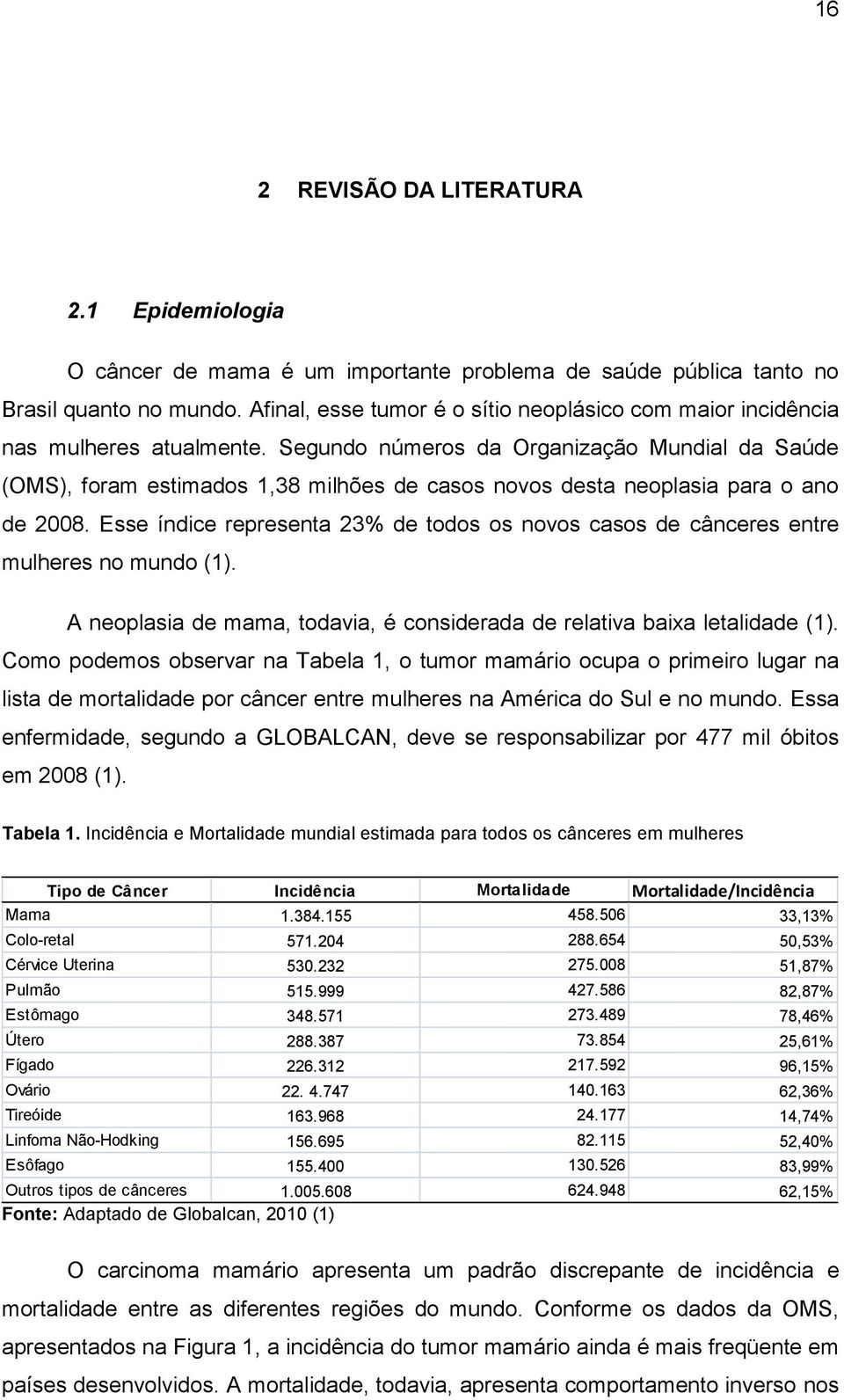 Segundo números da Organização Mundial da Saúde (OMS), foram estimados 1,38 milhões de casos novos desta neoplasia para o ano de 2008.