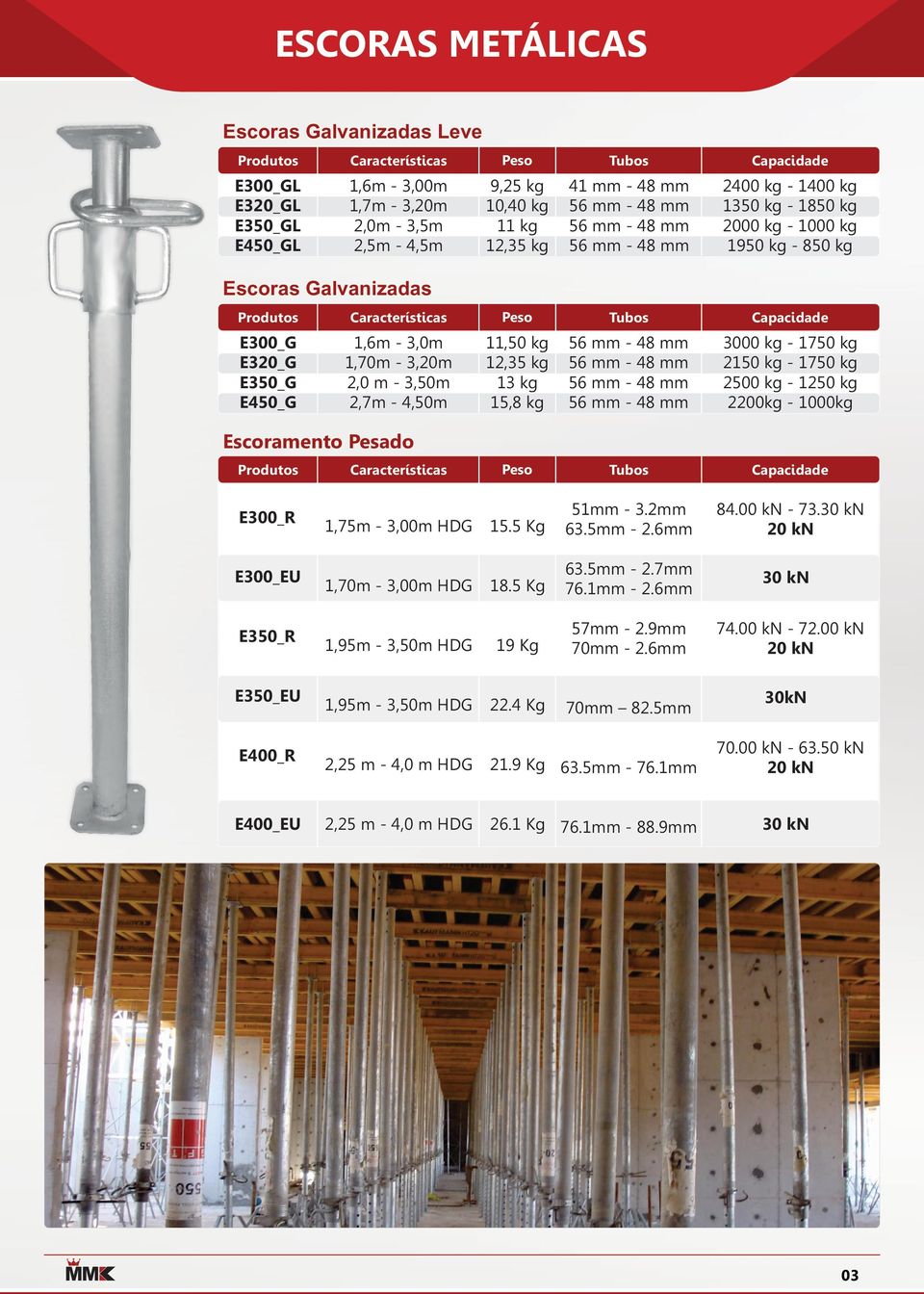 3,0m 1,70m - 3,20m 2,0 m - 3,50m 2,7m - 4,50m 11,50 kg 12,35 kg 13 kg 15,8 kg 3000 kg - 1750 kg 2150 kg - 1750 kg 2500 kg - 1250 kg 2200kg - 1000kg Características Peso Tubos Capacidade 1,75m - 3,00m