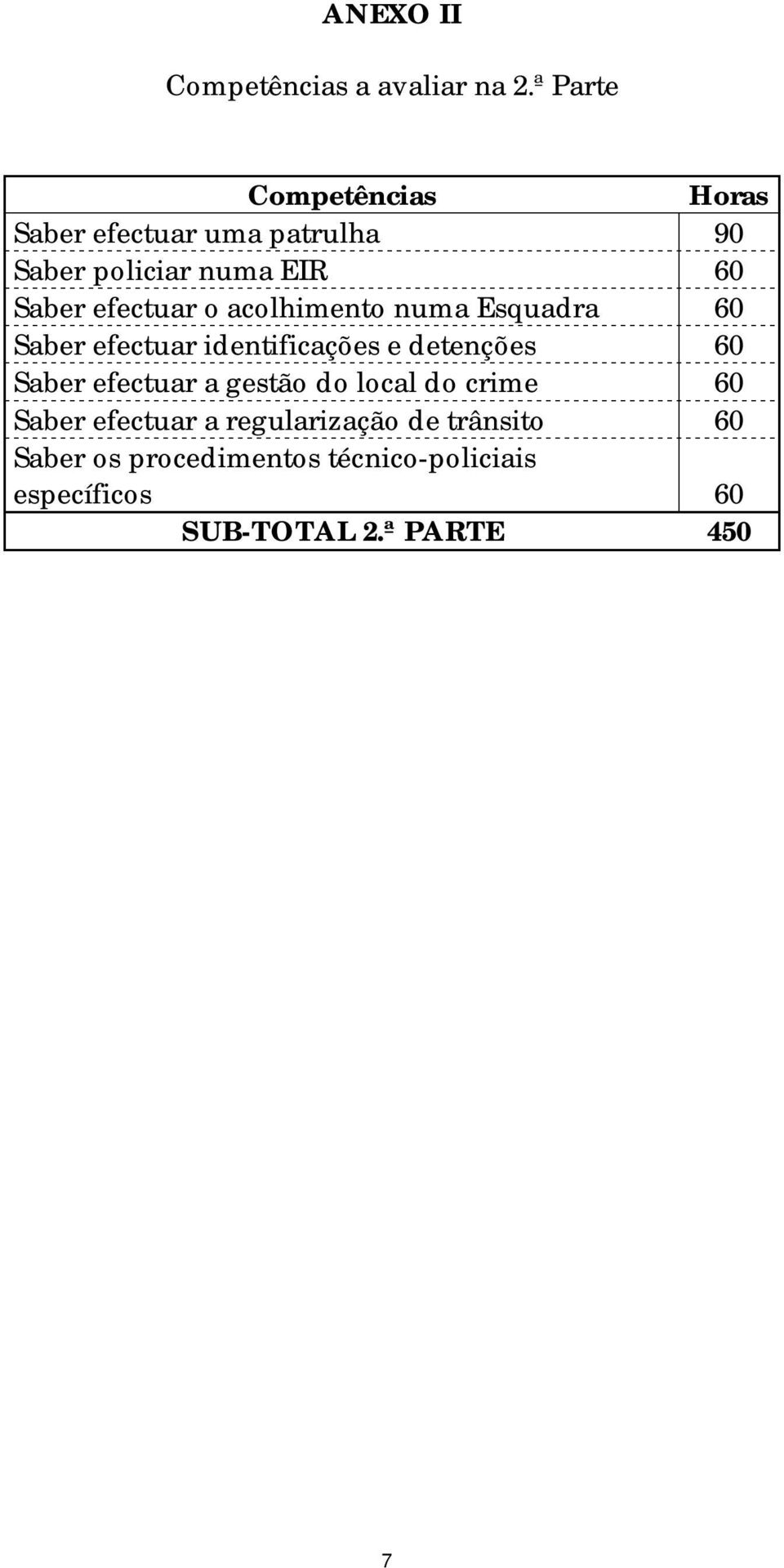 efectuar o acolhimento numa Esquadra 60 Saber efectuar identificações e detenções 60 Saber