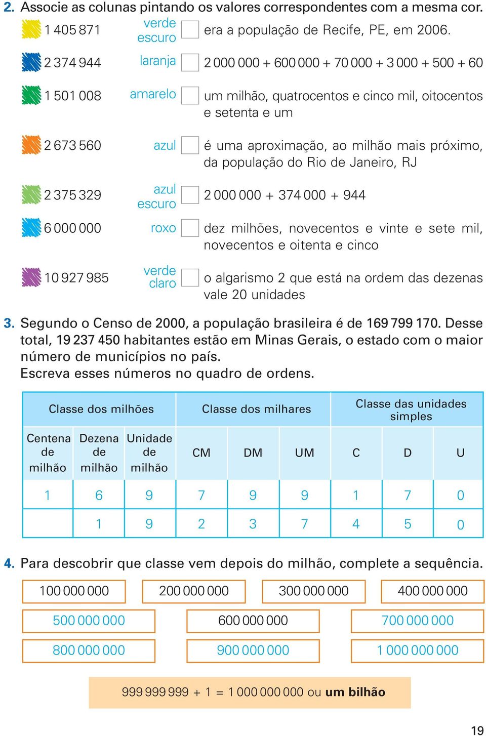 mais próximo, da população do Rio de Janeiro, RJ 2 375 329 azul 2 000 000 + 374 000 + 944 escuro 6 000 000 roxo dez milhões, novecentos e vinte e sete mil, novecentos e oitenta e cinco verde 10 927