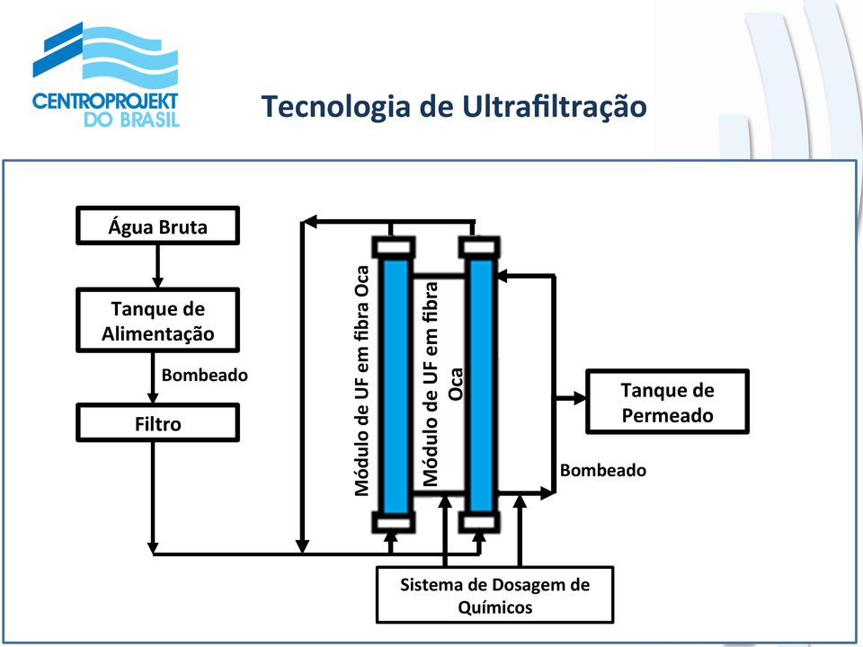 fibra Oca Módulo de UF em fibra Oca Bombeado