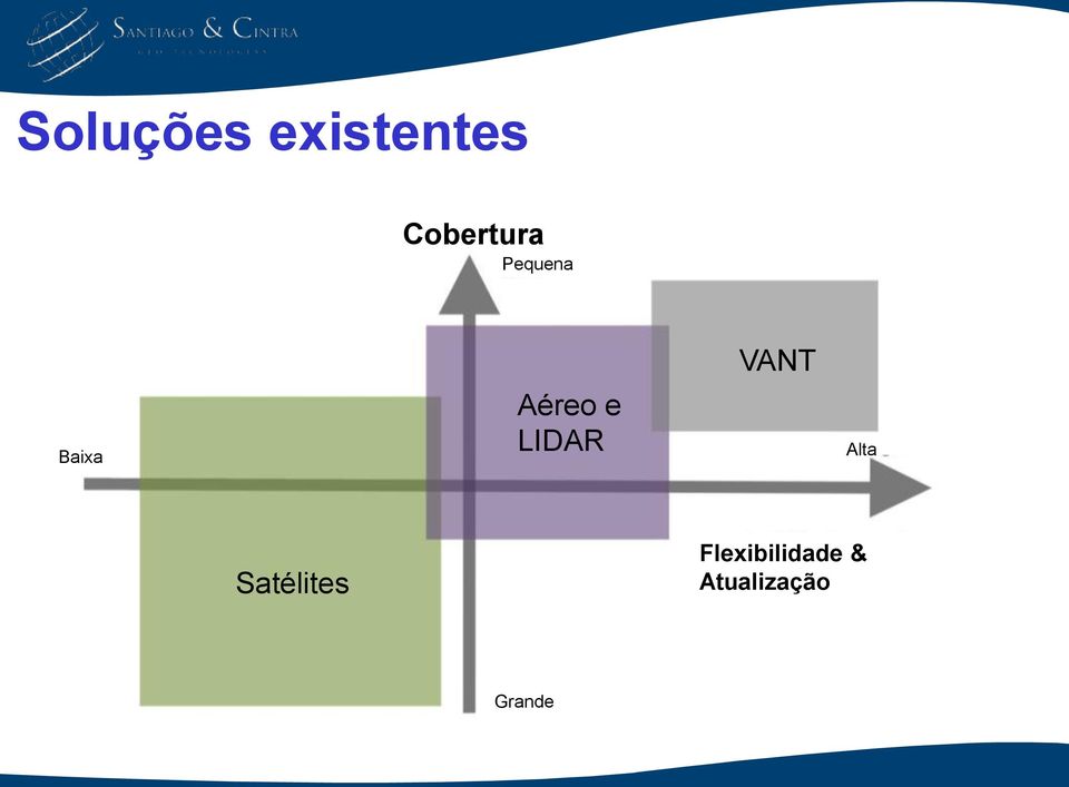 Aéreo e LIDAR VANT Alta