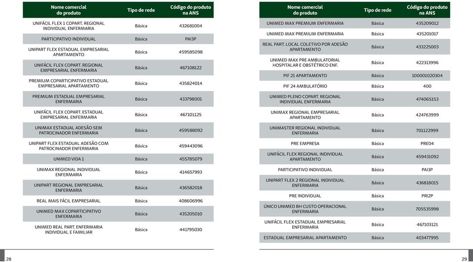 REGIONAL EMPRESARIAL PREMIUM COPARTICIPATIVO ESTADUAL EMPRESARIAL Básica 459585098 Básica 467108122 Básica 435824014 UNIMED MAX PREMIUM Básica 435209012 UNIMED MAX PREMIUM Básica 435201017 REAL PART.