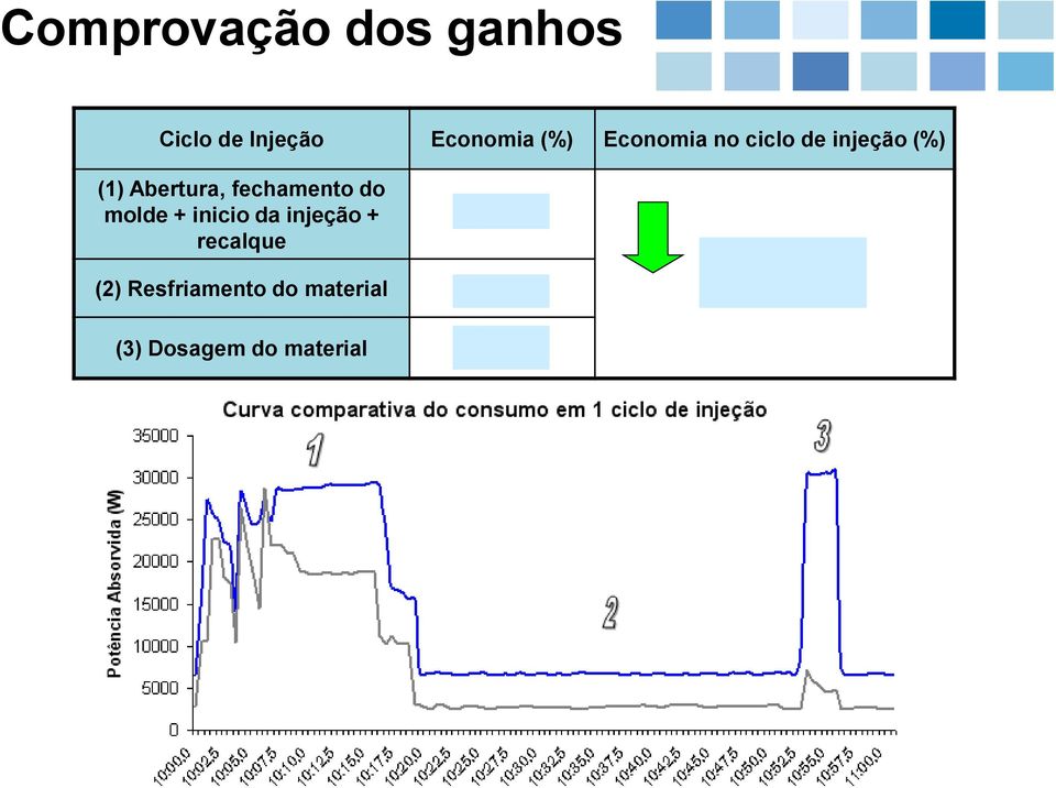 inicio da injeção + recalque 28,3% (2) Resfriamento do