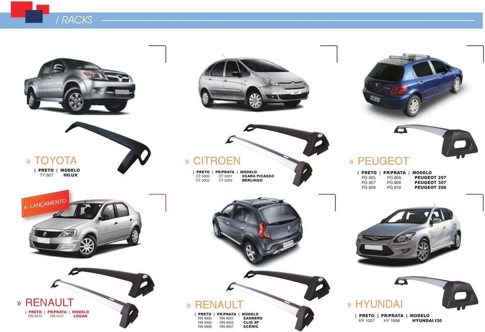 PG 810 PEUGEOT 206 RENAULT RN 4010 RN 4011 LOGAN RENAULT RN 4000 RN 4001 SANDERO