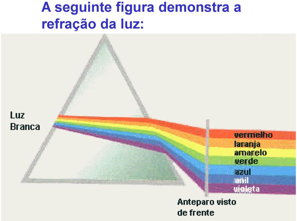 demonstra a