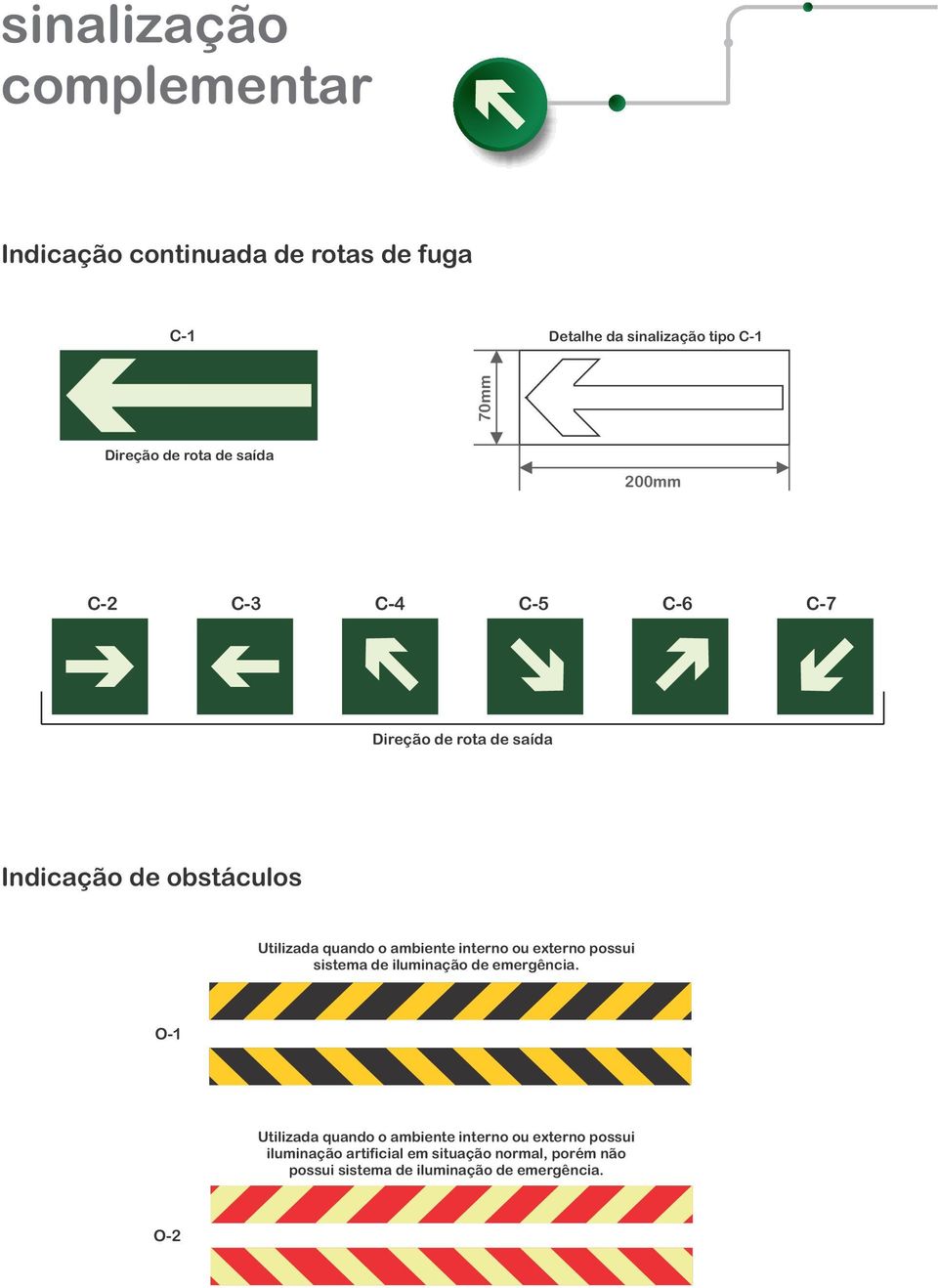 o ambiente interno ou externo possui sistema de iluminação de emergência.