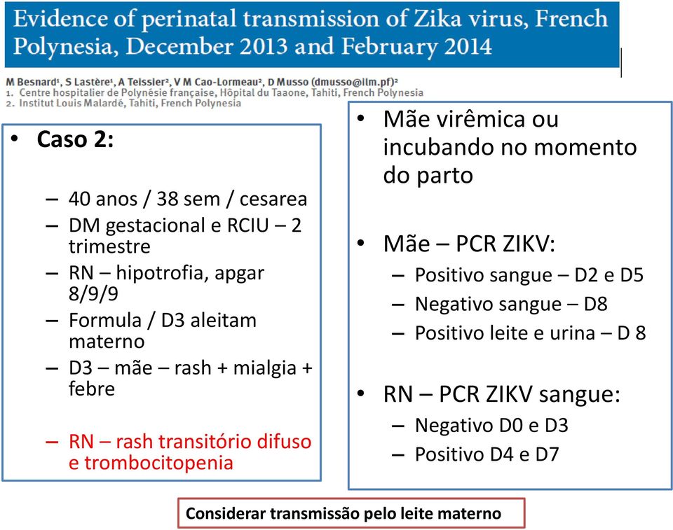 trombocitopenia Mãe virêmica ou incubando no momento do parto Mãe PCR ZIKV: Positivo sangue D2 e D5 Negativo