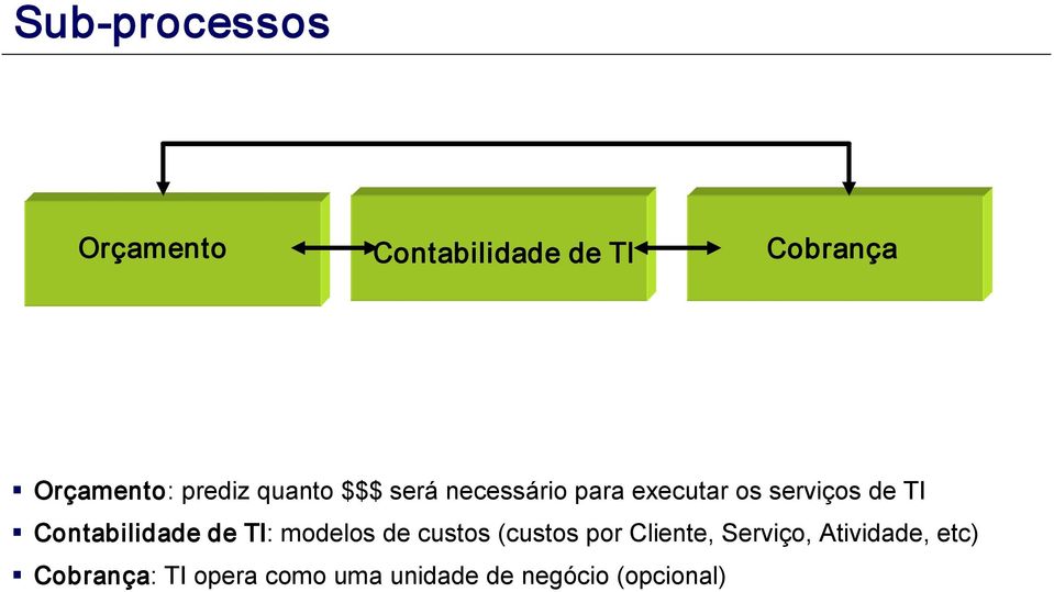 Contabilidade de TI: modelos de custos (custos por Cliente,