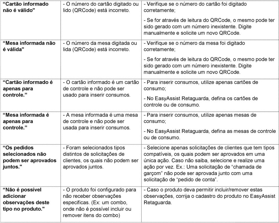 - O cartão informado é um cartão de controle e não pode ser usado para inserir consumos. - A mesa informada é uma mesa de controle e não pode ser usada para inserir consumos.