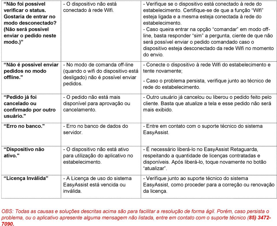 - No modo de comanda off-line (quando o wifi do dispositivo está desligado) não é possível enviar pedidos. - O pedido não está mais disponível para aprovação ou cancelamento.