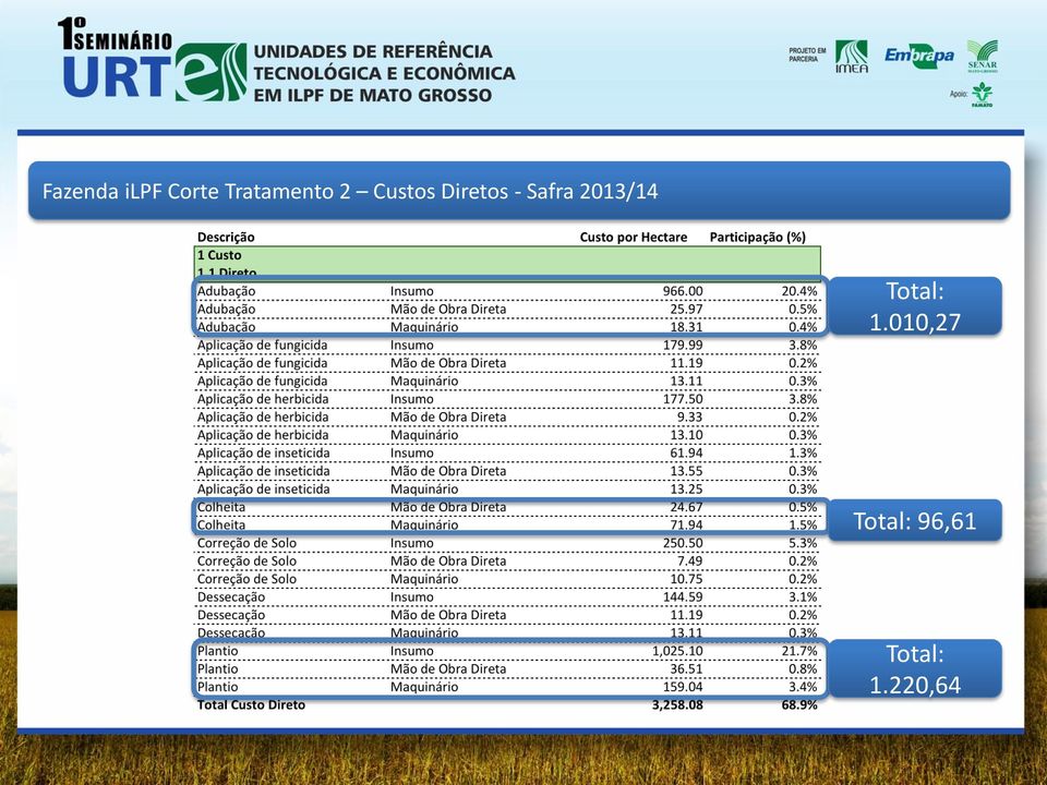 Diretos - Safra 2013/14