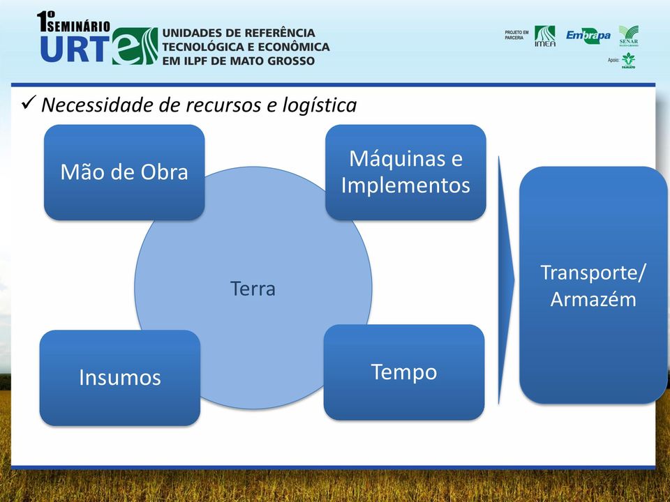 Máquinas e Implementos