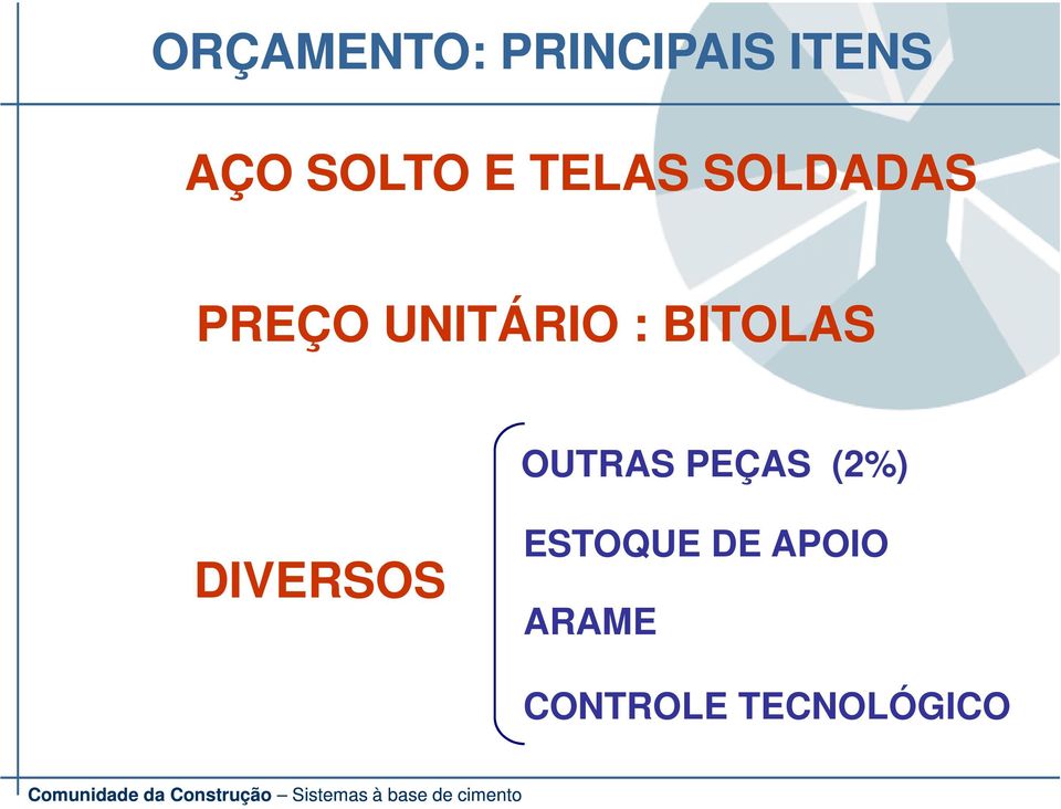 BITOLAS OUTRAS PEÇAS (2%) DIVERSOS