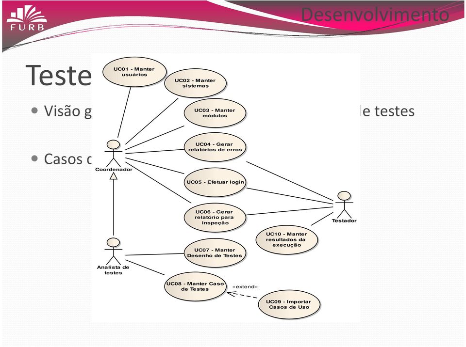 UC05 - Efetuar login UC06 - Gerar relatório para inspeção Testador UC07 - Manter Desenho de Testes UC10 -