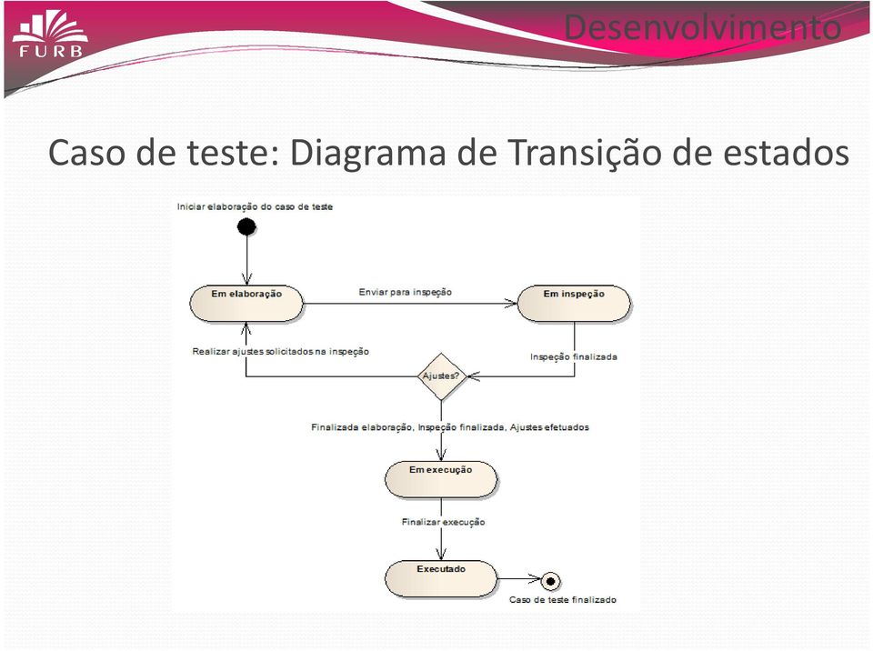 Diagrama de