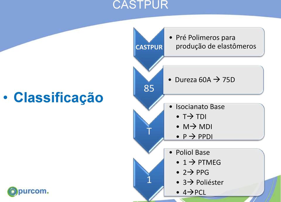 60A 75D Isocianato Base T TDI M MDI P PPDI