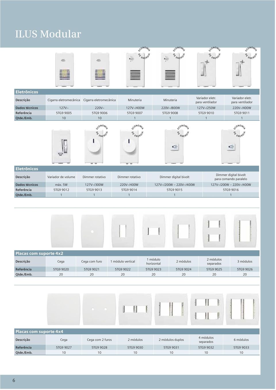 10 10 1 1 1 1 Eletrônicos Variador de volume Dimmer rotativo Dimmer rotativo Dimmer digital bivolt Dimmer digital bivolt para comando paralelo Dados técnicos máx.