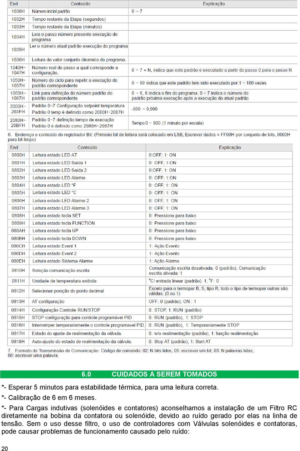 *- Para Cargas indutivas (solenóides e contatores) aconselhamos a instalação de um Filtro RC diretamente na bobina da