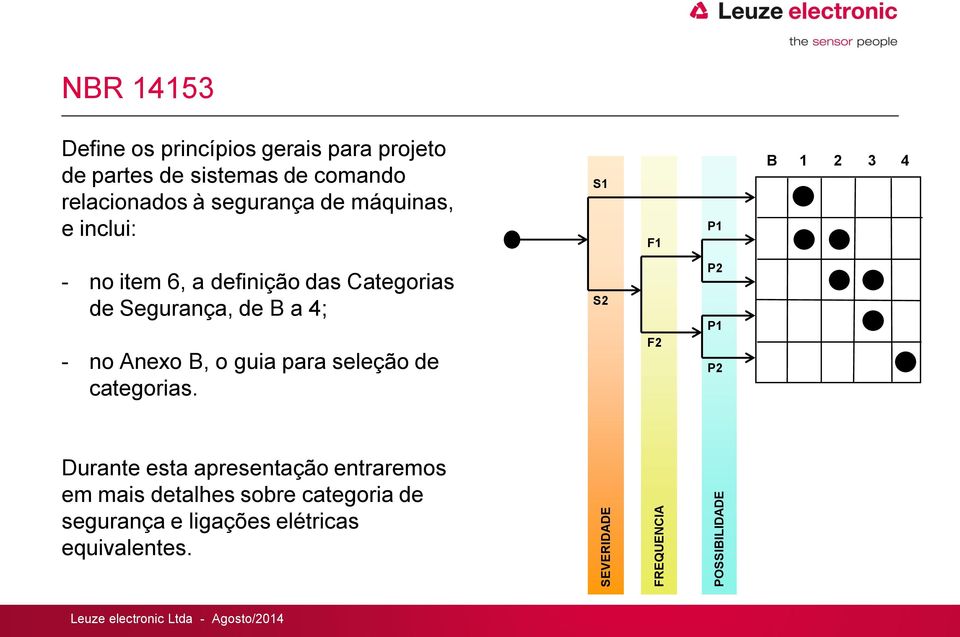 definição das Categorias de Segurança, de B a 4; - no Anexo B, o guia para seleção de categorias.