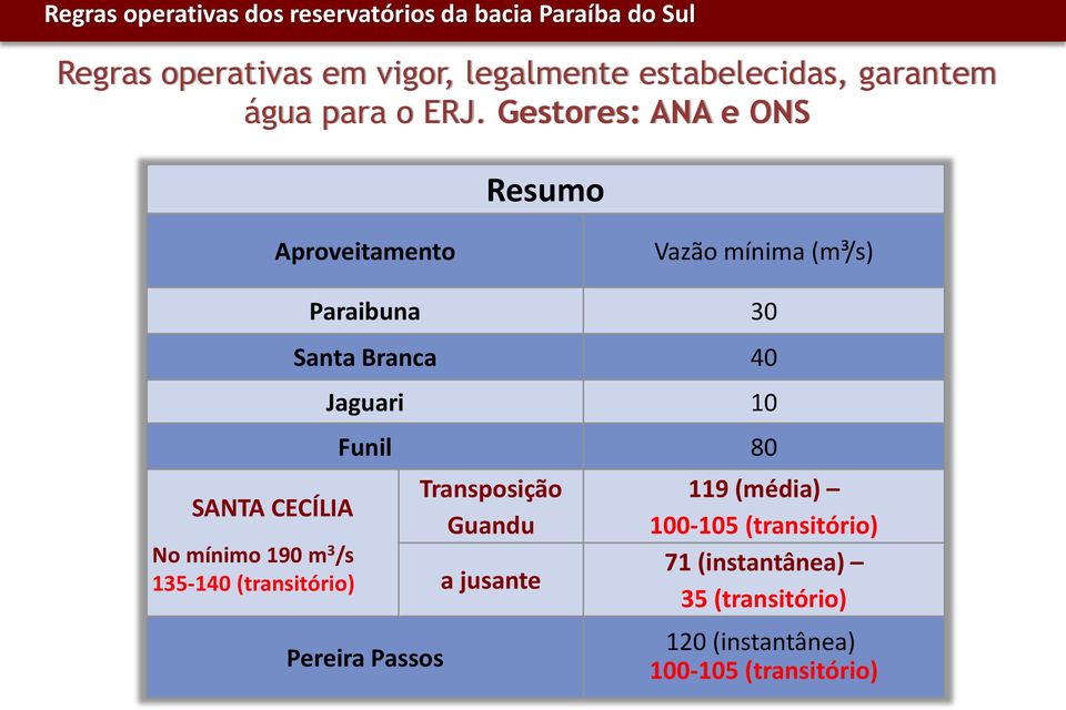 Gestores: ANA e ONS Resumo Aproveitamento Vazão mínima (m³/s) SANTA CECÍLIA No mínimo 190 m 3 /s 135-140