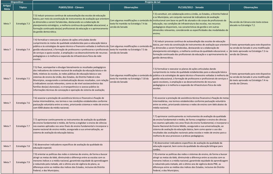 elaboração de planejamento estratégico, a melhoria contínua da qualidade educacional, a formação continuada dos(as) profissionais da educação e o aprimoramento da gestão democrática; texto foi