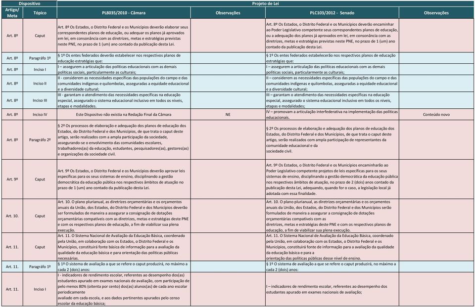 estratégias previstas neste PNE, no prazo de 1 (um) ano contado da publicação desta Lei.