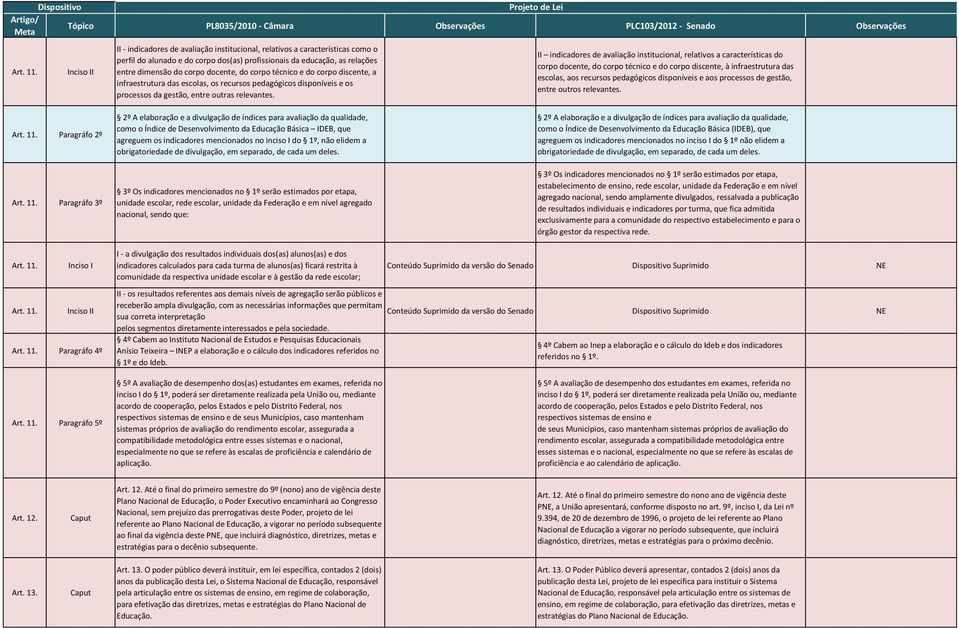 do corpo técnico e do corpo discente, a infraestrutura das escolas, os recursos pedagógicos disponíveis e os processos da gestão, entre outras relevantes.