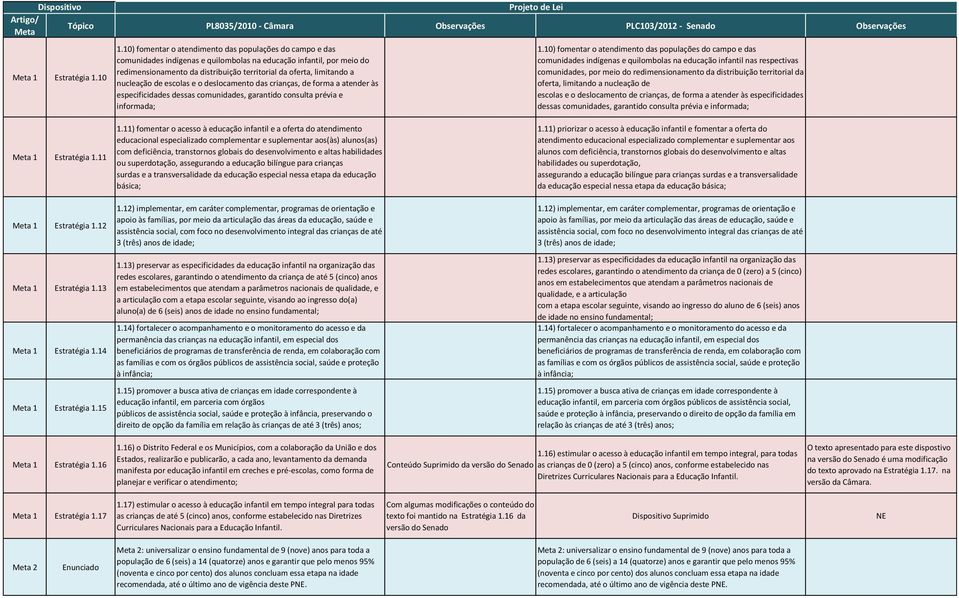 nucleação de escolas e o deslocamento das crianças, de forma a atender às especificidades dessas comunidades, garantido consulta prévia e informada; 1.