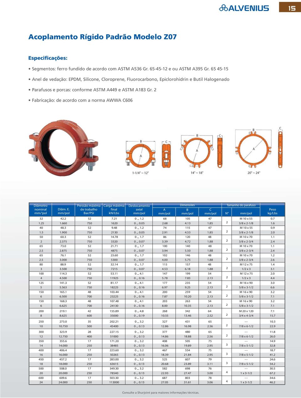 Fabricação: de acordo com a norma AWWA C66 Diâmetro nominal mm/ pol Pressão máxima de trabalho Bar/PSI Carga máxima final kn/lbs Deslocamento axial mm/pol Dimensões B mm/pol Tamanho do parafuso Diâm.