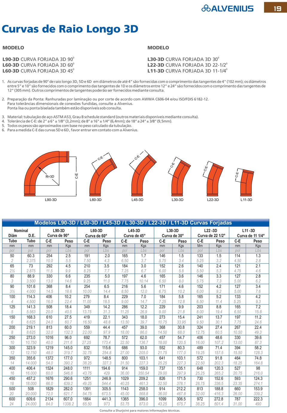 tangentes de 1D e os diâmetros entre 1 e 4 são fornecidos com o comprimento das tangentes de 1 (35 mm). Outros comprimentos de tangentes poderão ser fornecidos mediante consulta.