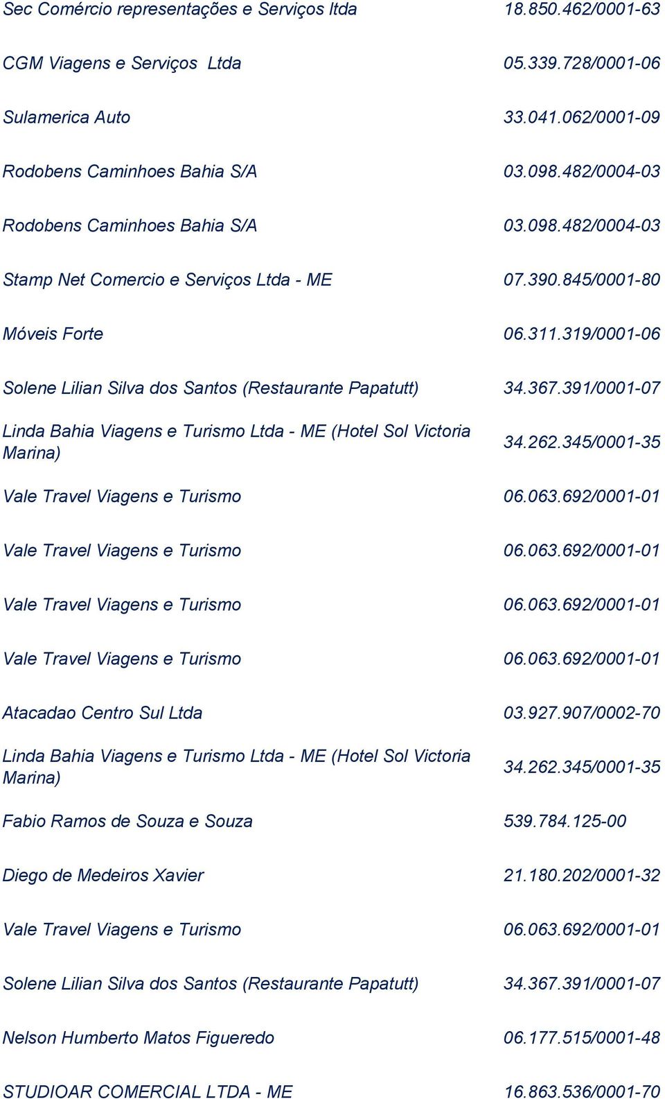 319/0001-06 Linda Bahia Viagens e Turismo Ltda - ME (Hotel Sol Victoria Marina) 34.262.345/0001-35 Atacadao Centro Sul Ltda 03.927.