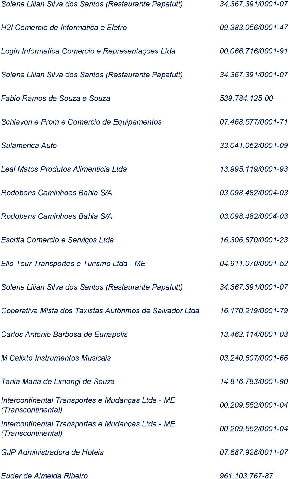 482/0004-03 Rodobens Caminhoes Bahia S/A 03.098.482/0004-03 Escrita Comercio e Serviços Ltda 16.306.870/0001-23 Ello Tour Transportes e Turismo Ltda - ME 04.911.