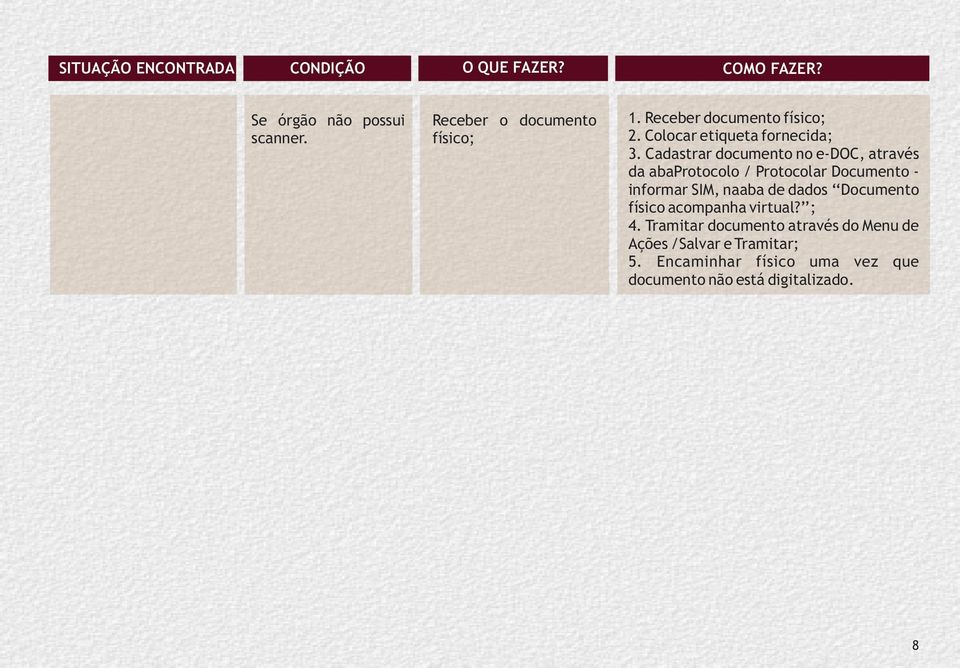 Cadastrar documento no e-doc, através da abaprotocolo / Protocolar Documento - informar