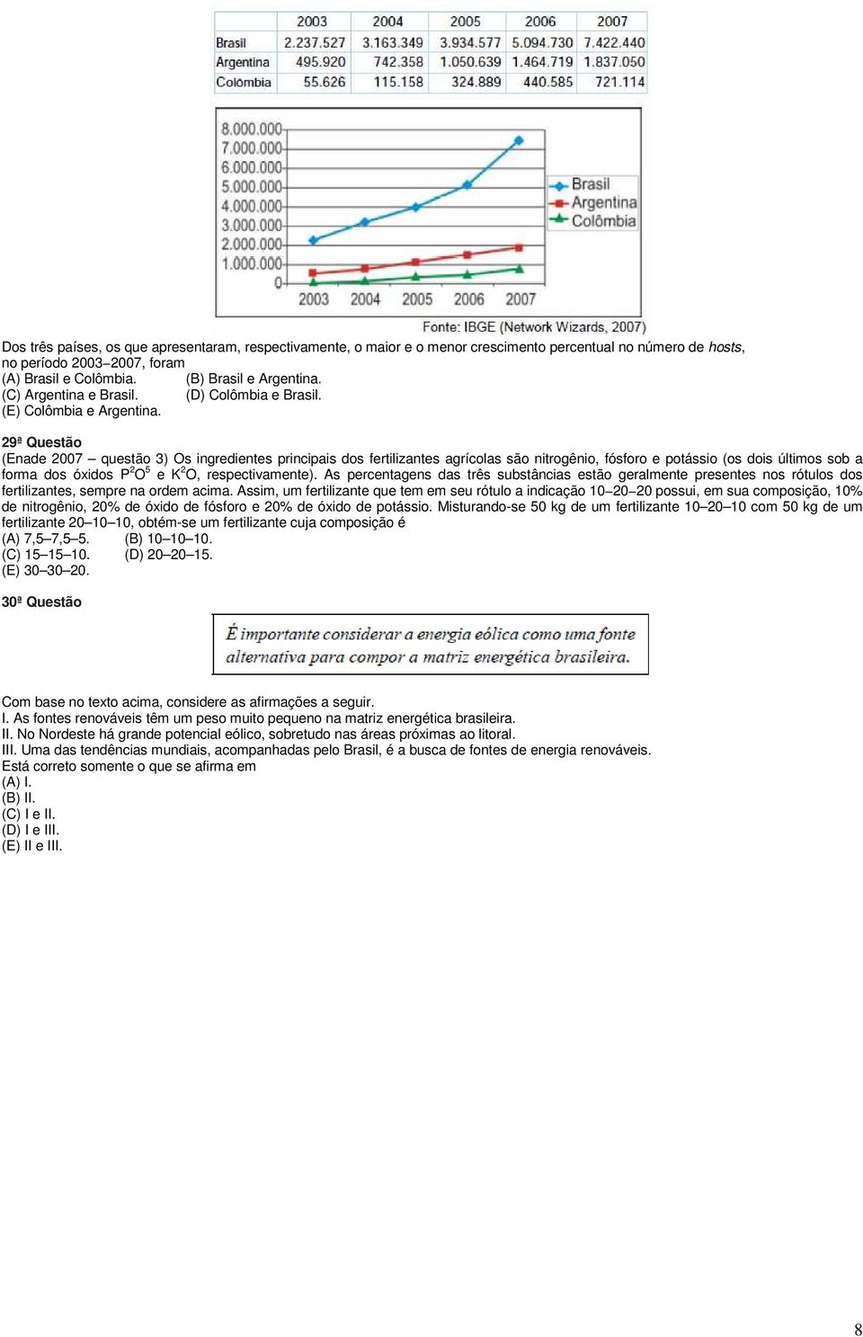 29ª Questão (Enade 2007 questão 3) Os ingredientes principais dos fertilizantes agrícolas são nitrogênio, fósforo e potássio (os dois últimos sob a forma dos óxidos P 2 O 5 e K 2 O, respectivamente).